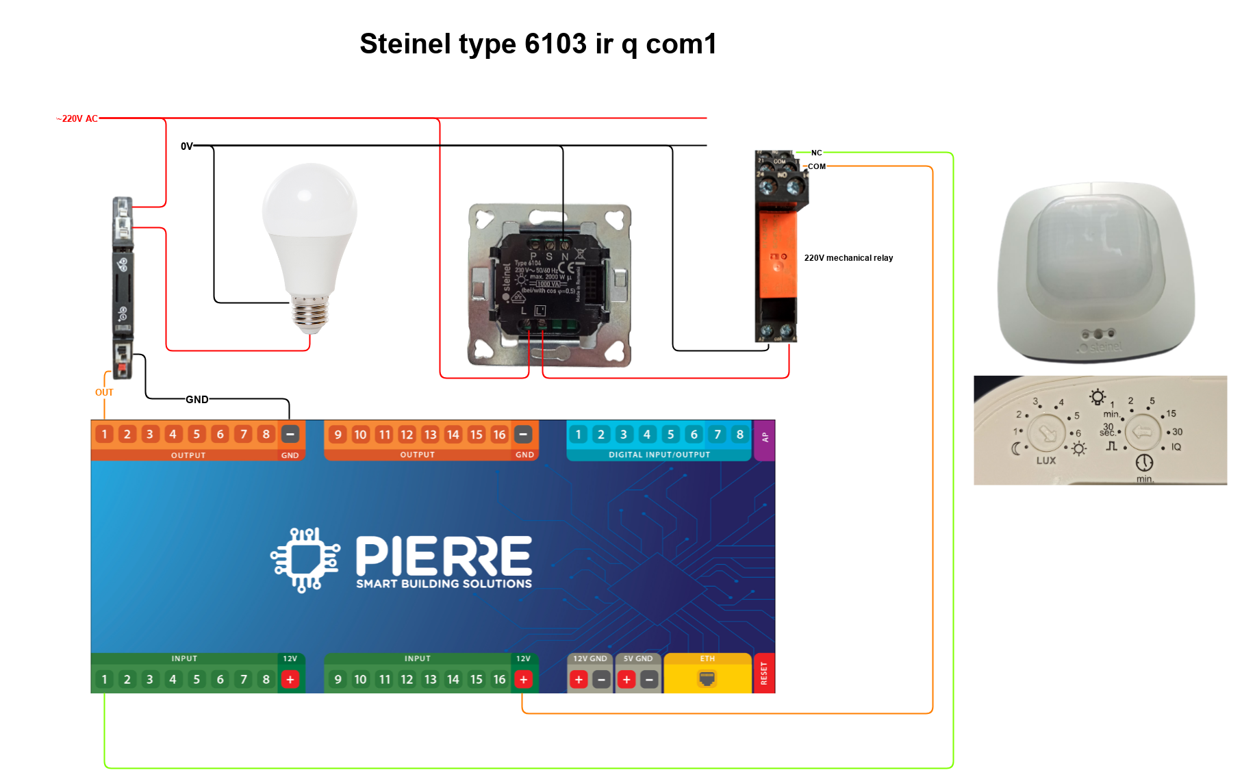 Compatible Presence sensors